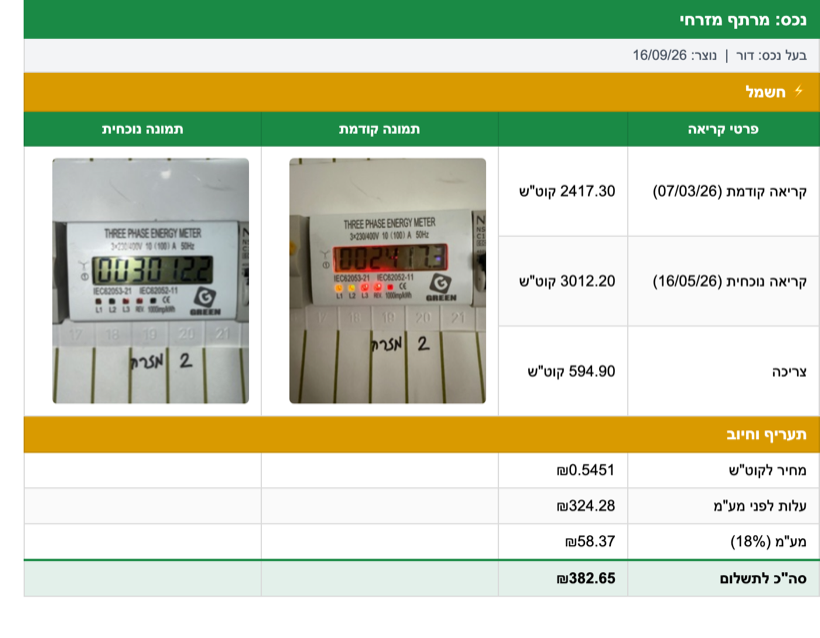 גיליון תקופה בדוח — קריאה קודמת ונוכחית עם תמונות המונה